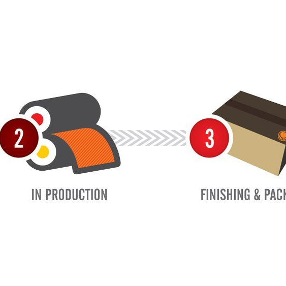 Ever wonder what happens at the shop when you place an order? - Clubcard Printing USA